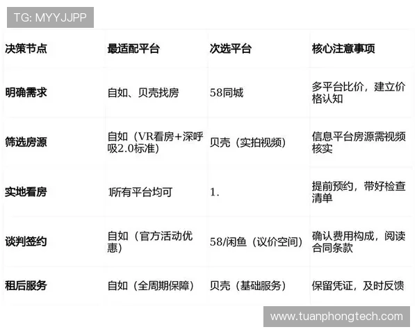 选对平台：为什么选择Inbet进行账户注册是明智之选